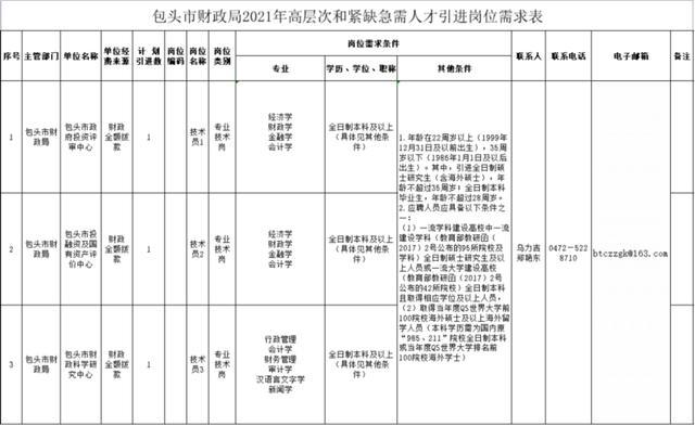热点生活 第70页