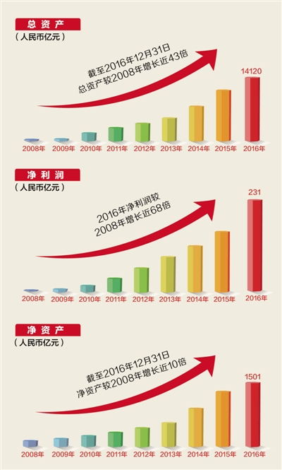 最新资讯 第7页