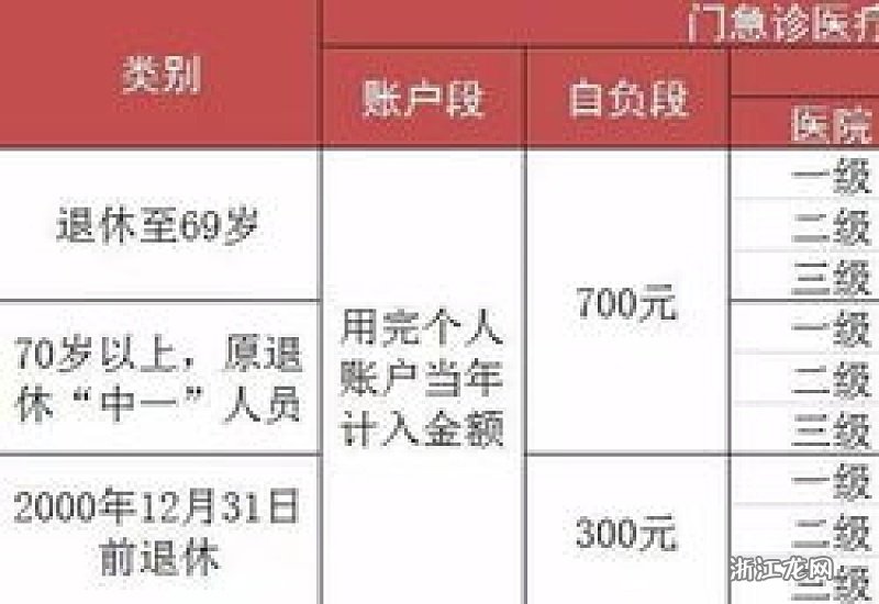 医保退休返钱从哪算起?医保退休返钱从哪算起？全面解读医保退休政策